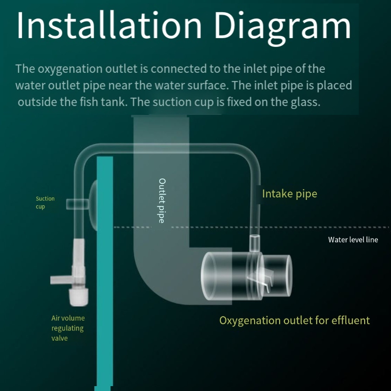 Oxygen Diffuser Pipe Filter At - огляд і ціна Aquarium Fish Without Oxygen